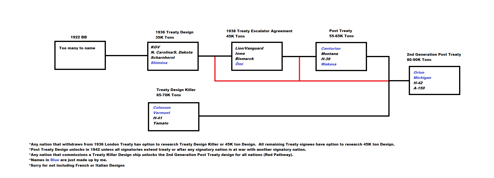 Battleship design path.png